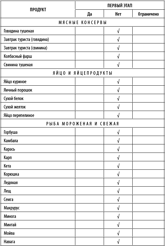 Иллюстрация к книге — Худеем интересно. Рецепты вкусной и здоровой жизни [i_010.jpg]