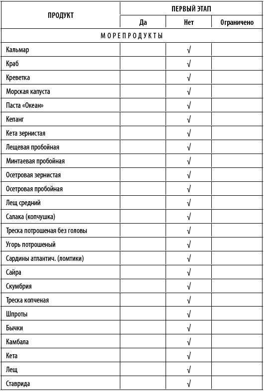 Иллюстрация к книге — Худеем интересно. Рецепты вкусной и здоровой жизни [i_012.jpg]