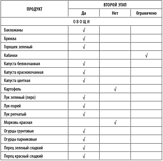 Иллюстрация к книге — Худеем интересно. Рецепты вкусной и здоровой жизни [i_015.jpg]