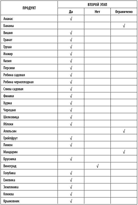 Иллюстрация к книге — Худеем интересно. Рецепты вкусной и здоровой жизни [i_017.jpg]