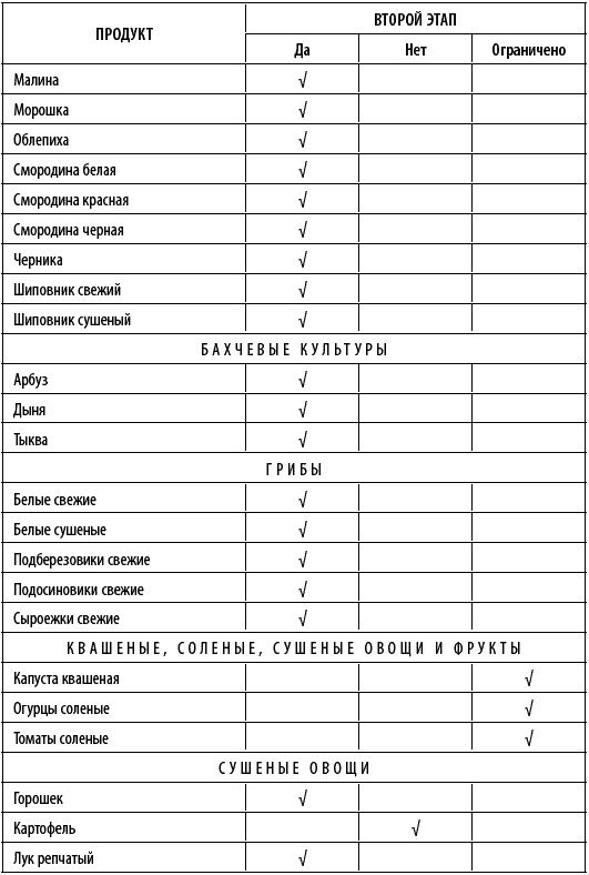 Иллюстрация к книге — Худеем интересно. Рецепты вкусной и здоровой жизни [i_018.jpg]