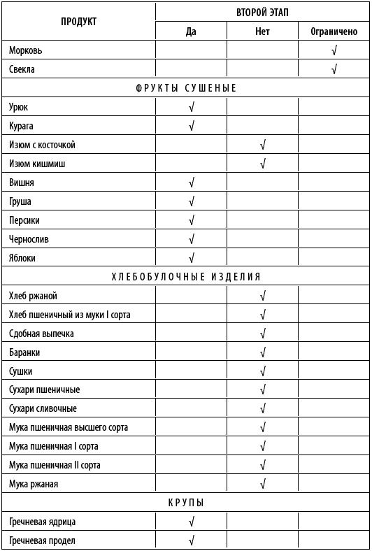 Иллюстрация к книге — Худеем интересно. Рецепты вкусной и здоровой жизни [i_019.jpg]