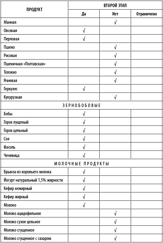 Иллюстрация к книге — Худеем интересно. Рецепты вкусной и здоровой жизни [i_020.jpg]