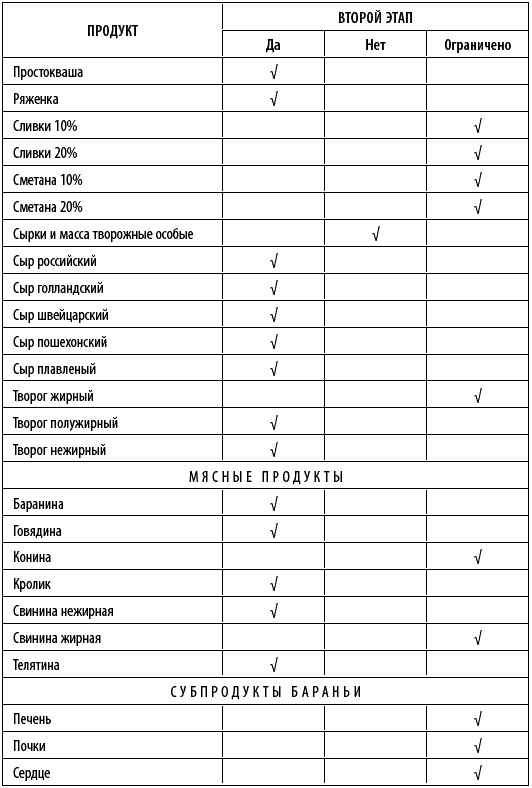 Иллюстрация к книге — Худеем интересно. Рецепты вкусной и здоровой жизни [i_021.jpg]