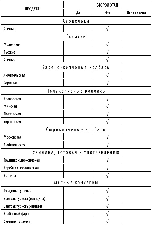 Иллюстрация к книге — Худеем интересно. Рецепты вкусной и здоровой жизни [i_023.jpg]