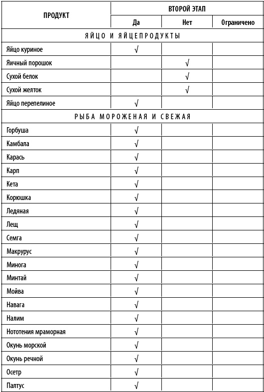 Иллюстрация к книге — Худеем интересно. Рецепты вкусной и здоровой жизни [i_024.jpg]