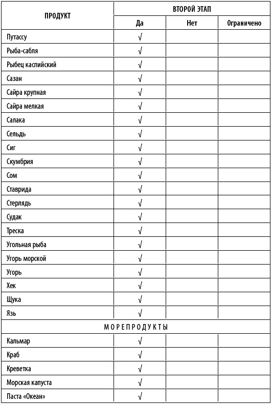 Иллюстрация к книге — Худеем интересно. Рецепты вкусной и здоровой жизни [i_025.jpg]