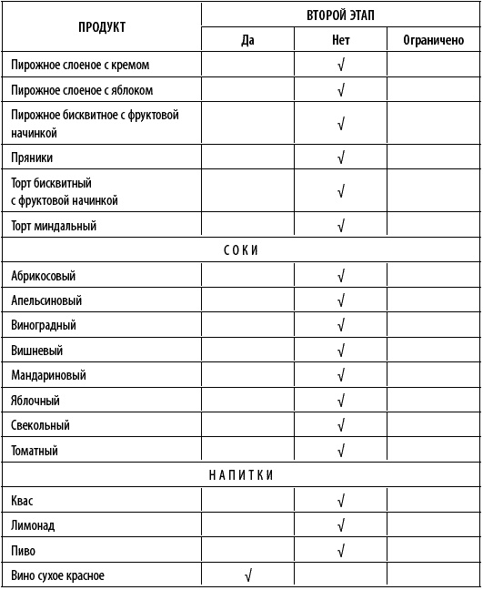Иллюстрация к книге — Худеем интересно. Рецепты вкусной и здоровой жизни [i_028.jpg]
