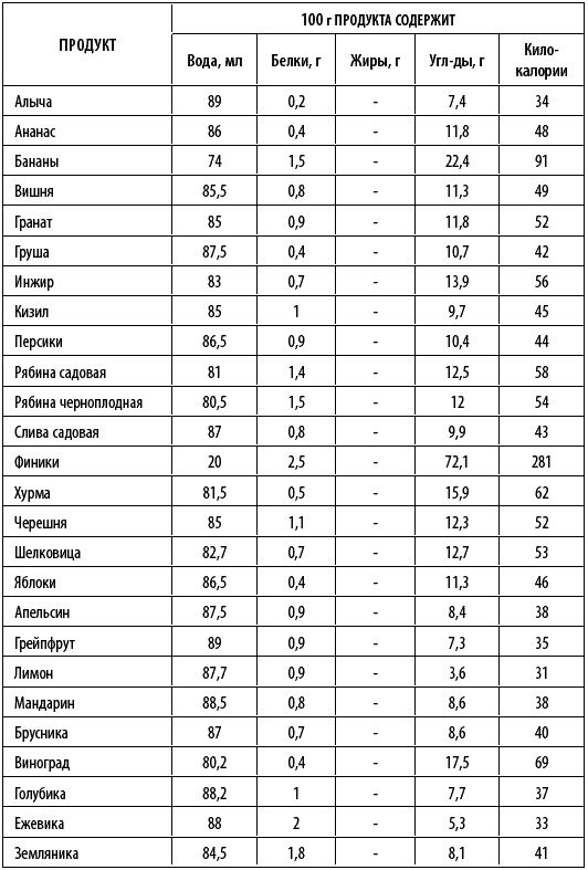 Иллюстрация к книге — Худеем интересно. Рецепты вкусной и здоровой жизни [i_031.jpg]