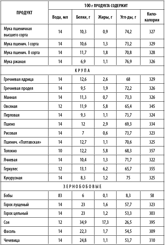 Иллюстрация к книге — Худеем интересно. Рецепты вкусной и здоровой жизни [i_034.jpg]