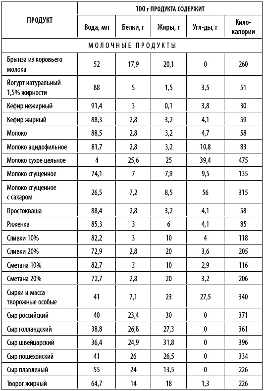 Иллюстрация к книге — Худеем интересно. Рецепты вкусной и здоровой жизни [i_035.jpg]
