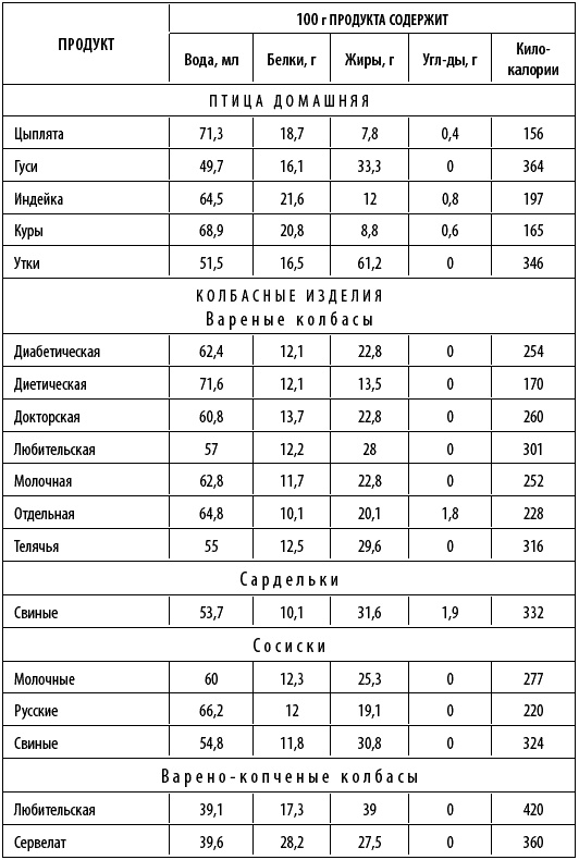 Иллюстрация к книге — Худеем интересно. Рецепты вкусной и здоровой жизни [i_037.jpg]
