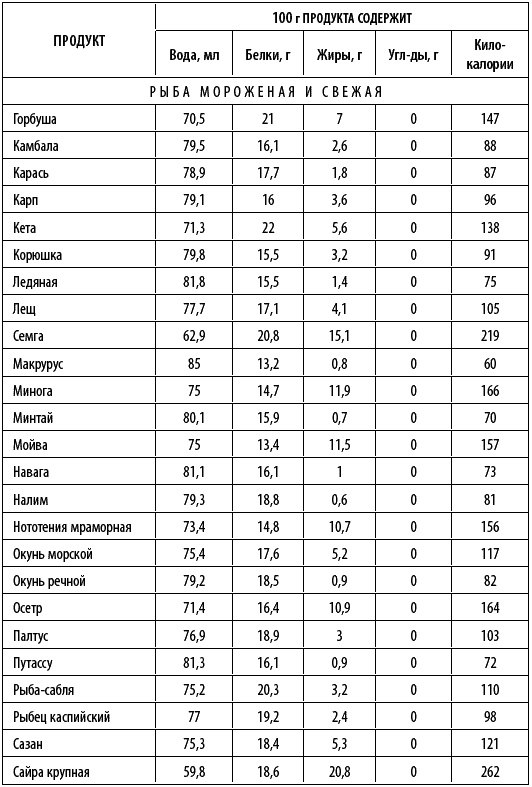 Иллюстрация к книге — Худеем интересно. Рецепты вкусной и здоровой жизни [i_039.jpg]