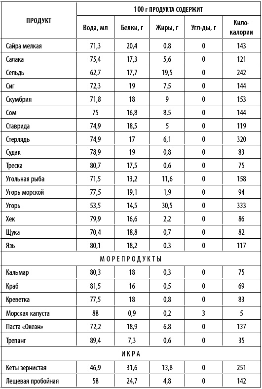 Иллюстрация к книге — Худеем интересно. Рецепты вкусной и здоровой жизни [i_040.jpg]