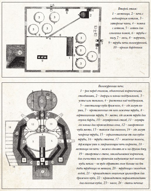 Иллюстрация к книге — История русской водки от полугара до наших дней [i_007.jpg]