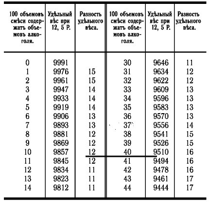 Иллюстрация к книге — История русской водки от полугара до наших дней [i_011.jpg]