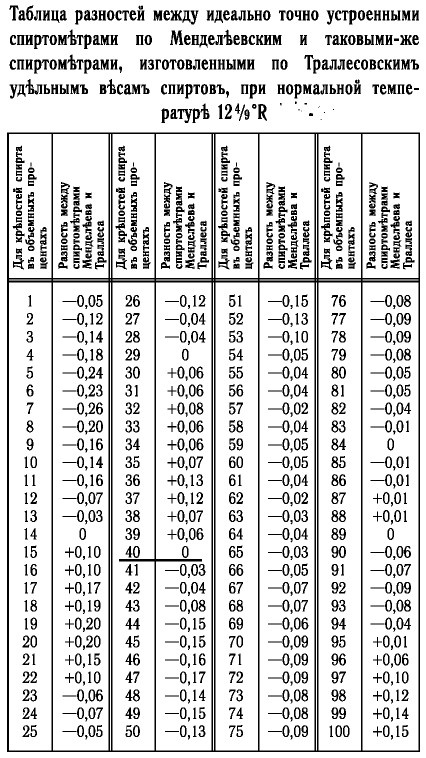 Иллюстрация к книге — История русской водки от полугара до наших дней [i_013.jpg]