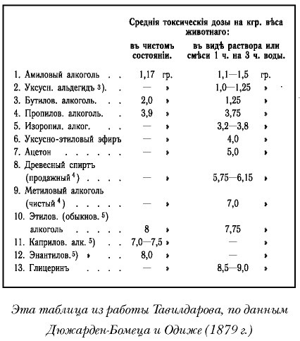 Иллюстрация к книге — История русской водки от полугара до наших дней [i_019.jpg]