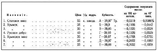 Иллюстрация к книге — История русской водки от полугара до наших дней [i_022.jpg]
