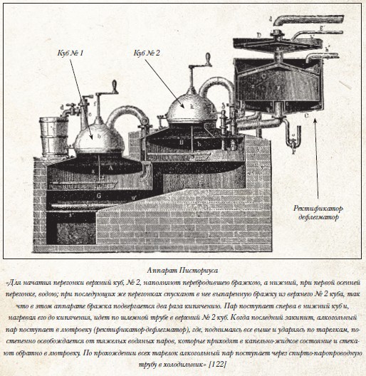 Иллюстрация к книге — История русской водки от полугара до наших дней [i_029.jpg]