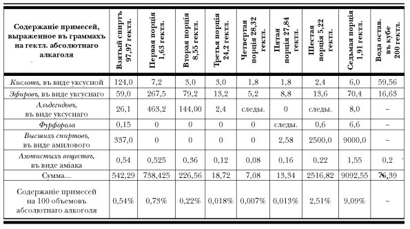 Иллюстрация к книге — История русской водки от полугара до наших дней [i_032.jpg]