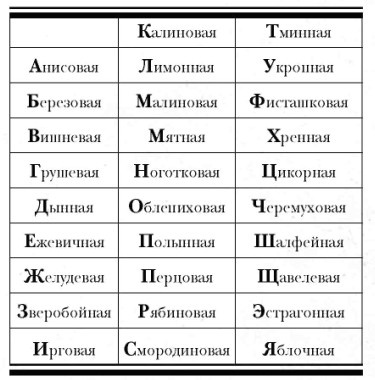Иллюстрация к книге — История русской водки от полугара до наших дней [i_042.jpg]