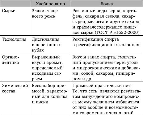Иллюстрация к книге — Правда и ложь о русской водке. АнтиПохлебкин [Autogen_eBook_id10.jpg]