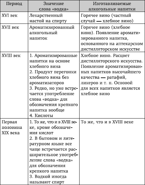 Иллюстрация к книге — Правда и ложь о русской водке. АнтиПохлебкин [Autogen_eBook_id11.jpg]