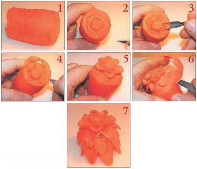 Иллюстрация к книге — Секреты украшения блюд праздничного стола [Autogen_eBook_id42.jpg]