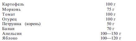 Иллюстрация к книге — Блюда из яиц. Разнообразные меню для будней и праздников [i_004.jpg]