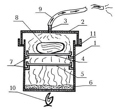 Иллюстрация к книге — Коптим, вялим, солим [_007.jpg]