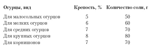 Иллюстрация к книге — Лучшие овощные блюда для семейного стола [i_002.jpg]