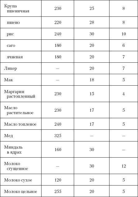 Иллюстрация к книге — Мясные и рыбные блюда для здоровья [autogen_ebook_id1.jpg]