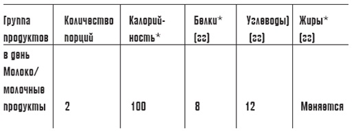Иллюстрация к книге — Диетный эксклюзив [pic_1.jpg]