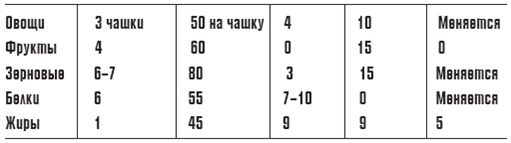 Иллюстрация к книге — Диетный эксклюзив [pic_2.jpg]