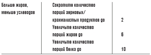 Иллюстрация к книге — Диетный эксклюзив [pic_4.jpg]