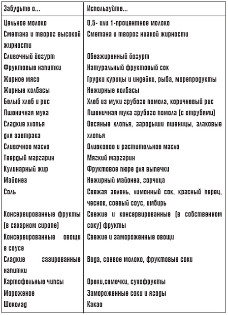 Иллюстрация к книге — Диетный эксклюзив [pic_5.jpg]