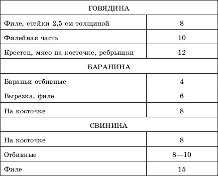 Иллюстрация к книге — Блюда для пикника [i_012.jpg]