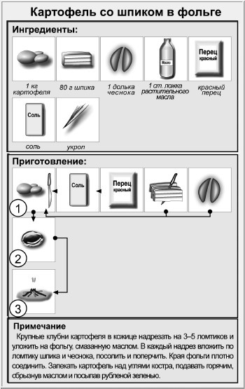 Иллюстрация к книге — Блюда для пикника [i_014.jpg]