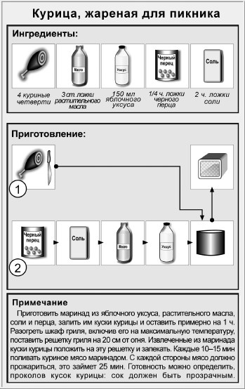 Иллюстрация к книге — Блюда для пикника [i_016.jpg]