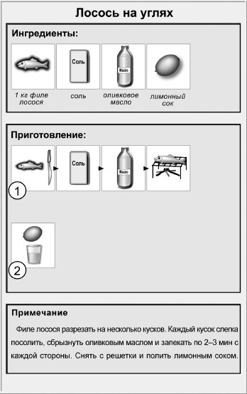 Иллюстрация к книге — Блюда для пикника [i_017.jpg]