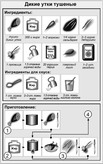 Иллюстрация к книге — Блюда для пикника [i_019.jpg]