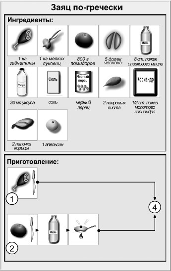 Иллюстрация к книге — Блюда для пикника [i_022.jpg]