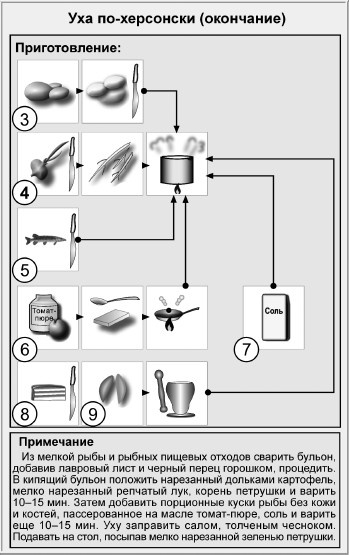 Иллюстрация к книге — Блюда для пикника [i_028.jpg]