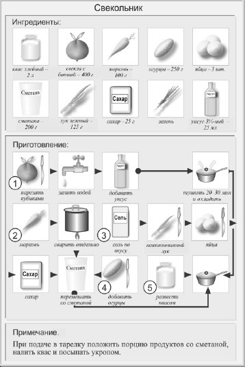 Иллюстрация к книге — Классические первые блюда [i_016.jpg]