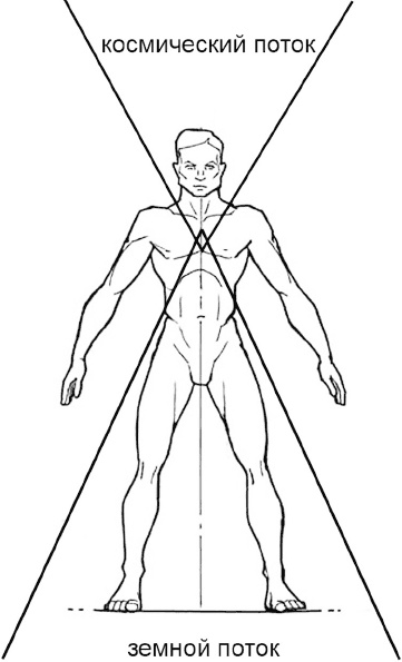 Иллюстрация к книге — 6 способов познать себя. Просветление для всех [_6.jpg]
