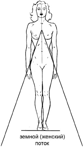 Иллюстрация к книге — 6 способов познать себя. Просветление для всех [_8.jpg]