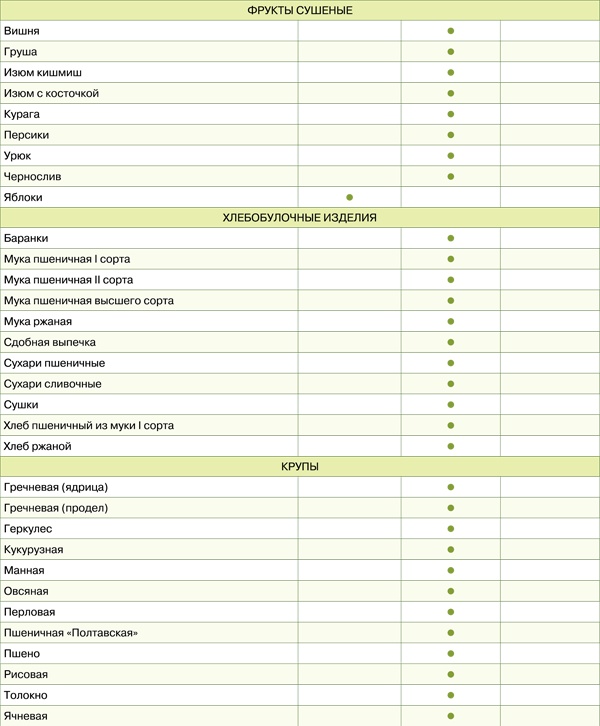 Иллюстрация к книге — Диета для гурманов. План питания от доктора Ковалькова [tab1551etap.jpg]