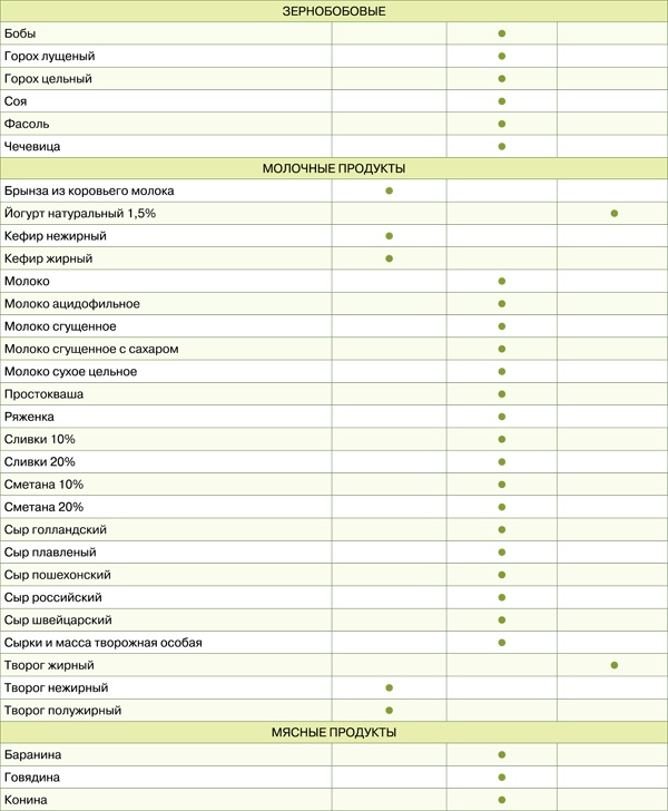 Иллюстрация к книге — Диета для гурманов. План питания от доктора Ковалькова [tab1561etap.jpg]