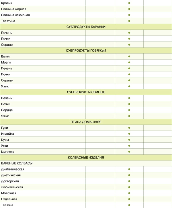 Иллюстрация к книге — Диета для гурманов. План питания от доктора Ковалькова [tab1571etap.jpg]